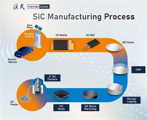 Hermes semiconductor